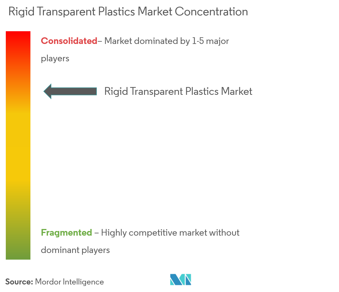 rigid transparent plastics market analysis